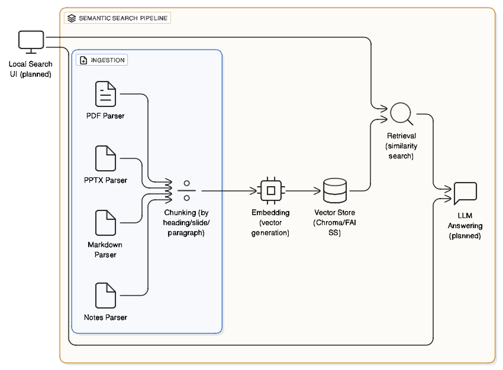 Local semantic search cover image